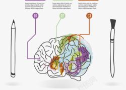 PPT元素手绘大脑思维导图素材