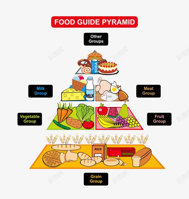 膳食指南金字塔矢量图eps免抠素材_新图网 https://ixintu.com 瑁呴 鐭噺 鑶抽 矢量图