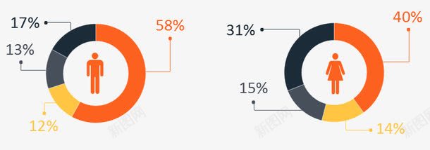 男女人群占比png免抠素材_新图网 https://ixintu.com PPT元素 人群 商务 百分比
