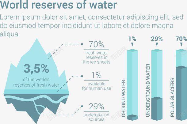 世界水资源储备信息图表png免抠素材_新图网 https://ixintu.com PPT图形 世界水资源储备数据 个性信息图表 创意图形