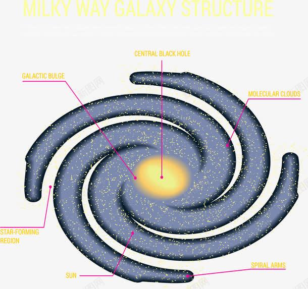 美丽的银河系png免抠素材_新图网 https://ixintu.com 太空 太阳系 航空航天 银河系
