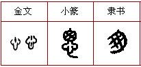 艺术字png免抠素材_新图网 https://ixintu.com 中文 小篆 艺术字 金文 隶书