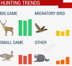 狩猎趋势图表分析素材