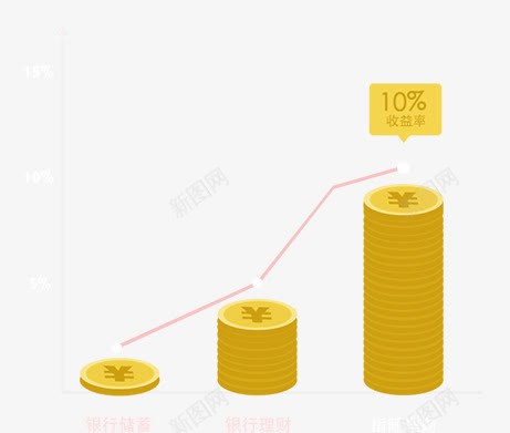 黄色金币收益图png免抠素材_新图网 https://ixintu.com 收益 金币 黄色