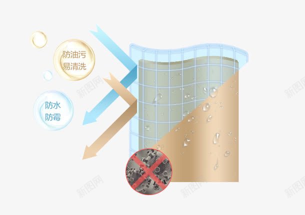 百叶窗防水原理png免抠素材_新图网 https://ixintu.com 易清洗 防水 防油污 防霜