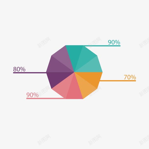 彩色圆形数据png免抠素材_新图网 https://ixintu.com 占比 圆形 彩色 扁平化 数据 百分比 行情