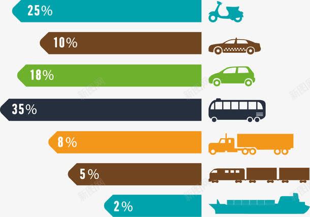 交通工具分布png免抠素材_新图网 https://ixintu.com PPT 交通分布 交通占比 交通工具 交通行业元素