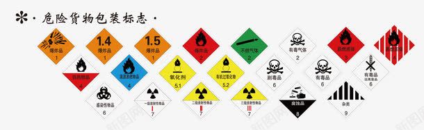 危险货物png免抠素材_新图网 https://ixintu.com 包装标志 包装矢量图 危险货物