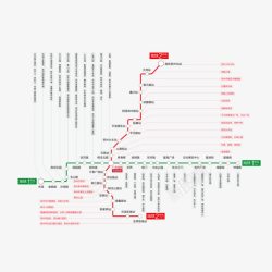 旅游线路图苏州旅游景点地铁路线图矢量图高清图片