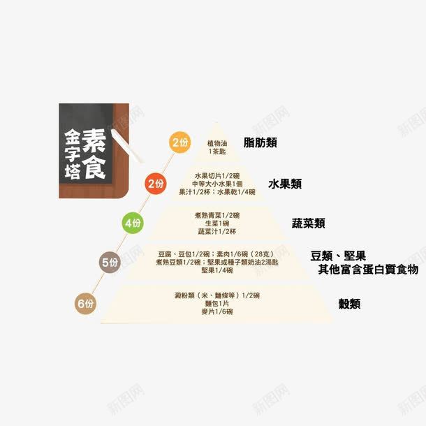 素食金字塔png免抠素材_新图网 https://ixintu.com 健康 合理饮食习惯 素食金字塔 膳食金字塔