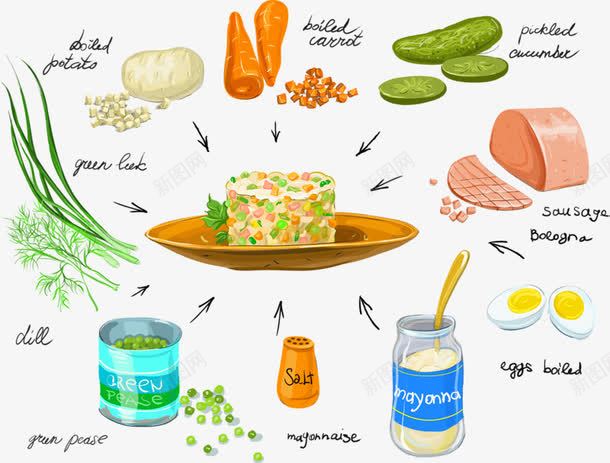 手绘菜谱png免抠素材_新图网 https://ixintu.com 手绘 菜谱 食料 食材