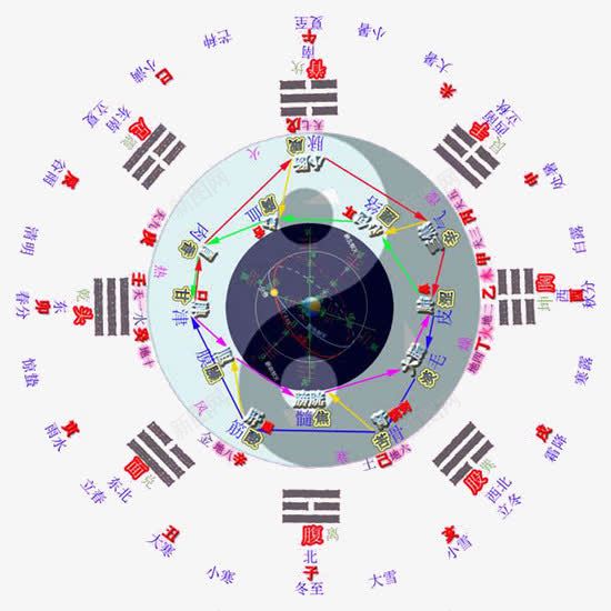 八卦法阵png免抠素材_新图网 https://ixintu.com 八卦 图案 圆形 形状 法阵