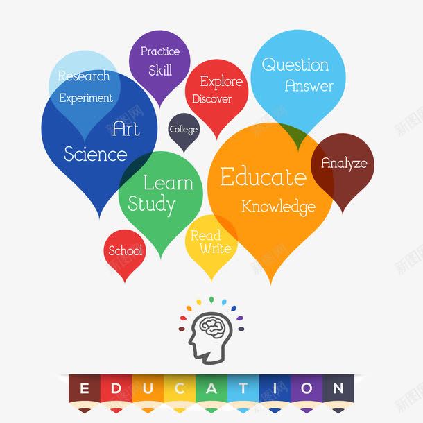 教育标签云png免抠素材_新图网 https://ixintu.com 云 云概念 教育 教育标签 标签云 概念 网页标签