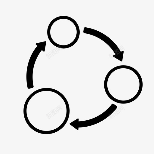 循环旋转顺序图标svg_新图网 https://ixintu.com 周期 图表 布局 循环 数据可视化和结构 旋转 过程 运动 顺序