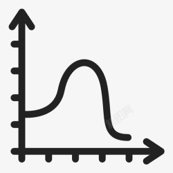 钟形曲线统计图x轴统计图标高清图片