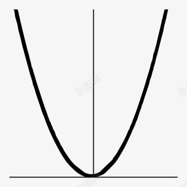 平方函数抛物线测量图标图标
