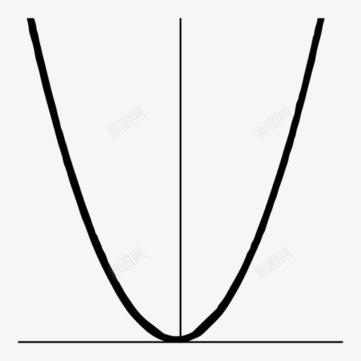 平方函数抛物线测量图标svg_新图网 https://ixintu.com 下降 图形 平方函数 抛物线 数学 数学函数数学 方程 比较 水平 测量