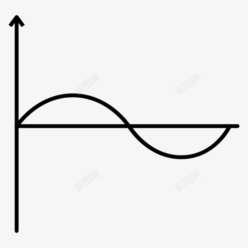 正弦波科学重复图标svg_新图网 https://ixintu.com 函数 数学 曲线 正弦波 直线 科学 科学和研究 轴 重复