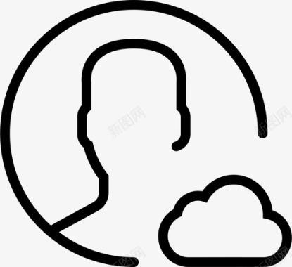添加配置文件到云肖像人图标图标