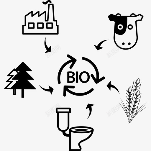 生物质量的来源能源图标svg_新图网 https://ixintu.com 生物质量的来源 能源图标