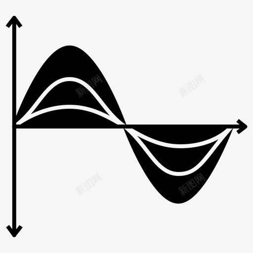 波正弦图形图标svg_新图网 https://ixintu.com 余弦 压缩 图形 扰动 正弦 波 注意力 活动 液体表面 科学研究固体