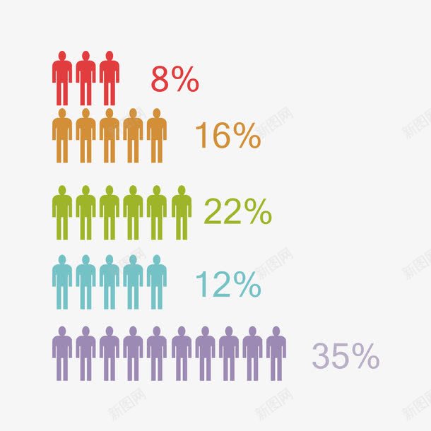 彩色人群百分比png免抠素材_新图网 https://ixintu.com 人群 彩色 数据 百分比 素材