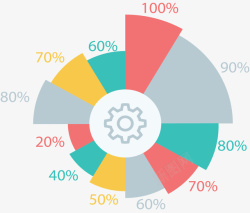 彩色分类占比玫瑰图矢量图素材