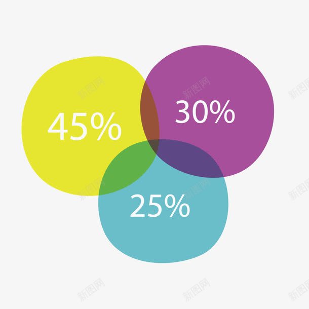 彩色圆形数据叠加png免抠素材_新图网 https://ixintu.com 占比 叠加 商务 圆形 彩色 数据 百分比 重叠