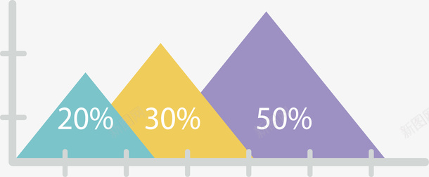 三角面积图矢量图eps免抠素材_新图网 https://ixintu.com 三角面积图 数据图表 矢量素材 统计分析 面积图 矢量图
