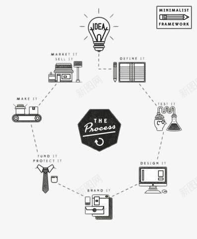 ppt图表png免抠素材_新图网 https://ixintu.com ppt元素 图表 流行图表 设计元素