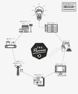ppt图表素材