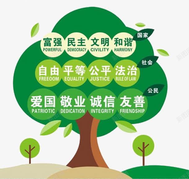 核心价值树png免抠素材_新图网 https://ixintu.com 创意 手绘 插画 树 绿色