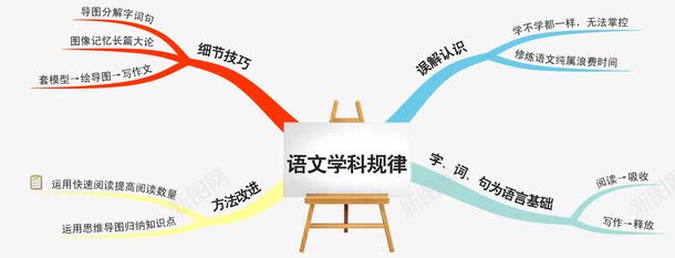 讲解课程png免抠素材_新图网 https://ixintu.com 濂藉 鍒楀浘 鏄撴噦 鏍囨槑