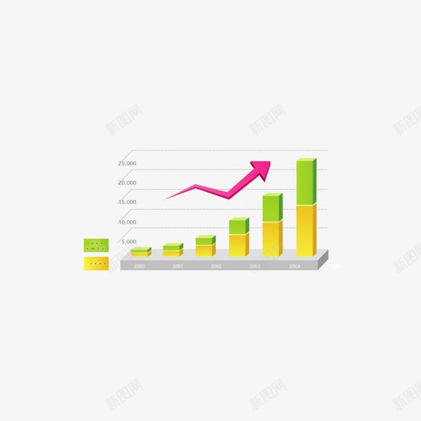 黄绿色柱状趋势图png免抠素材_新图网 https://ixintu.com 柱状 趋势图 黄绿色
