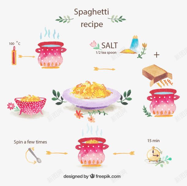 美味意大利面水彩食谱png免抠素材_新图网 https://ixintu.com 意大利面 时间 锅 食物 食谱