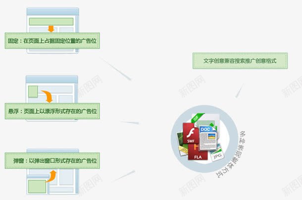 广告位的产品优势png免抠素材_新图网 https://ixintu.com 产品 优势 广告位 设计