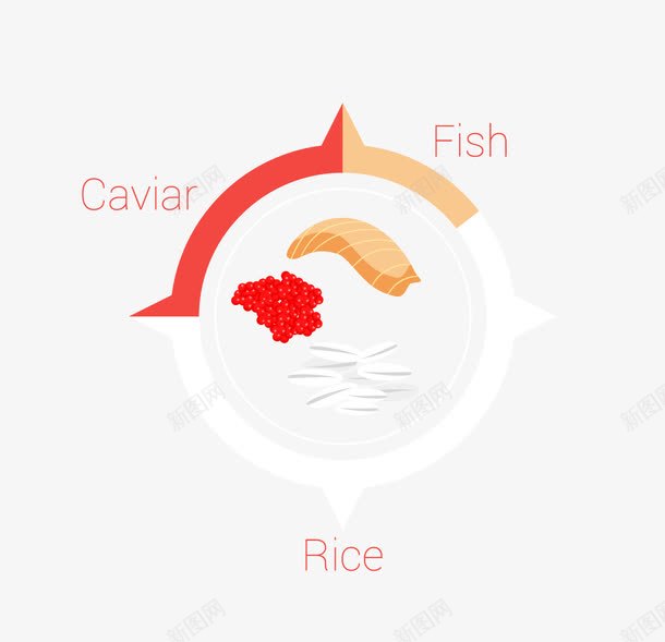 三文鱼寿司原料png免抠素材_新图网 https://ixintu.com caviar fish rice 三文鱼 米饭 鱼子酱