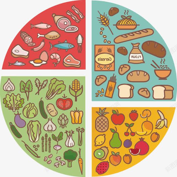 健康饮食圆形图png免抠素材_新图网 https://ixintu.com 健康 圆形图矢量图 水果 蔬菜 饮食