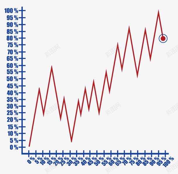 股票趋势png免抠素材_新图网 https://ixintu.com 开盘 素材 股民 股票 趋势