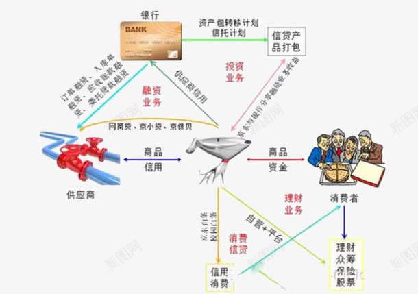 多重障碍png免抠素材_新图网 https://ixintu.com 供应链 供应链卡通 多重 消费 直接 障碍