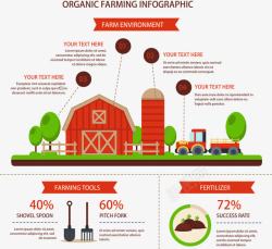 创意有机农业信息图素材