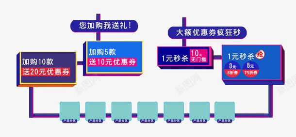 优惠分类栏png免抠素材_新图网 https://ixintu.com 优惠 优惠券 优惠栏 促销 分布图 分类栏