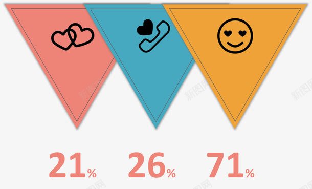 可爱倒三角占比图rarpng免抠素材_新图网 https://ixintu.com 分类标签 扁平化 数据图表