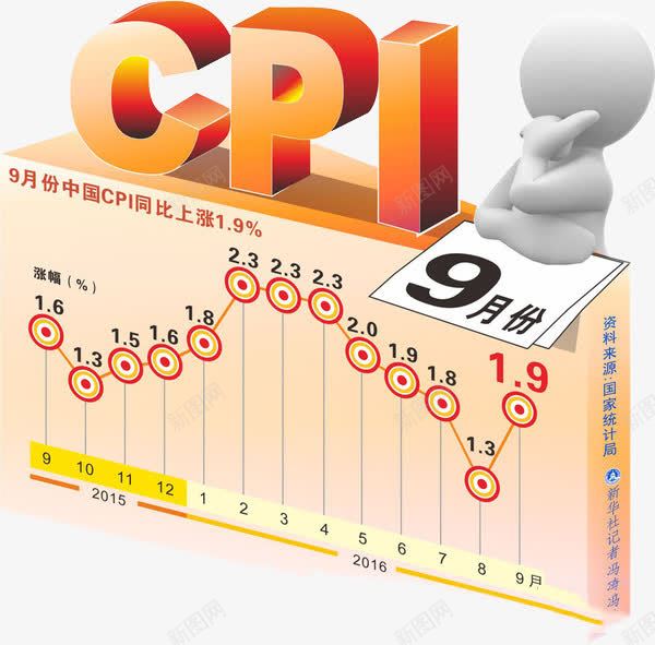 九月份经济上涨png免抠素材_新图网 https://ixintu.com 房价 涨价 经济 股票