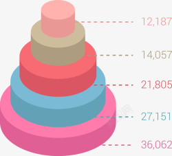 蛋糕单价表蛋糕形信息图表矢量图高清图片
