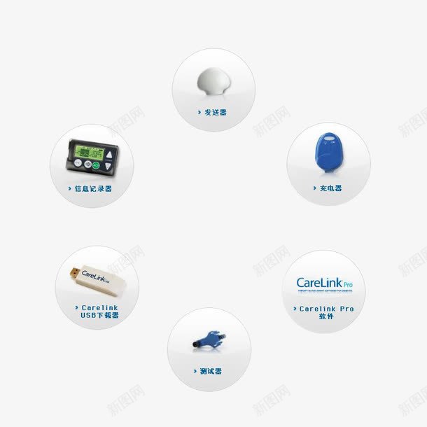 血糖仪的6个组成部分png免抠素材_新图网 https://ixintu.com 6个 组成 血糖仪 部分