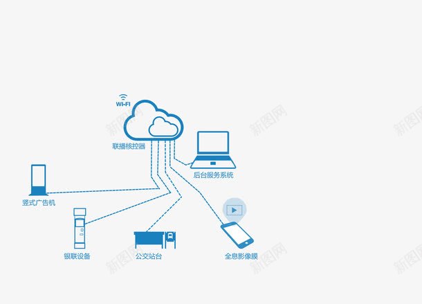 互联网装饰png免抠素材_新图网 https://ixintu.com 互联网 手绘画 电脑 网络云 装饰图 装饰画