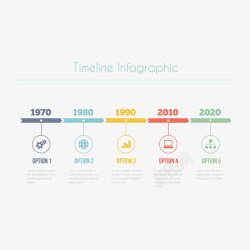 年代信息年代数据图高清图片