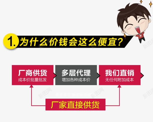 厂商供货png免抠素材_新图网 https://ixintu.com 便宜 厂商供货 淘宝