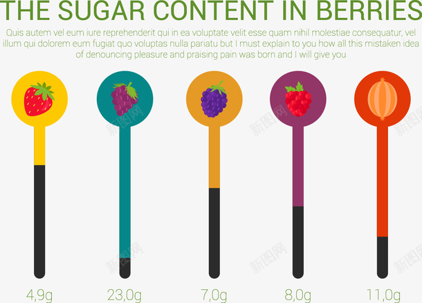 浆果中的糖含量信息图表元素矢量图ai免抠素材_新图网 https://ixintu.com PPT图形 分类信息图表 创意信息图表 含糖量分析 水果分析 矢量图